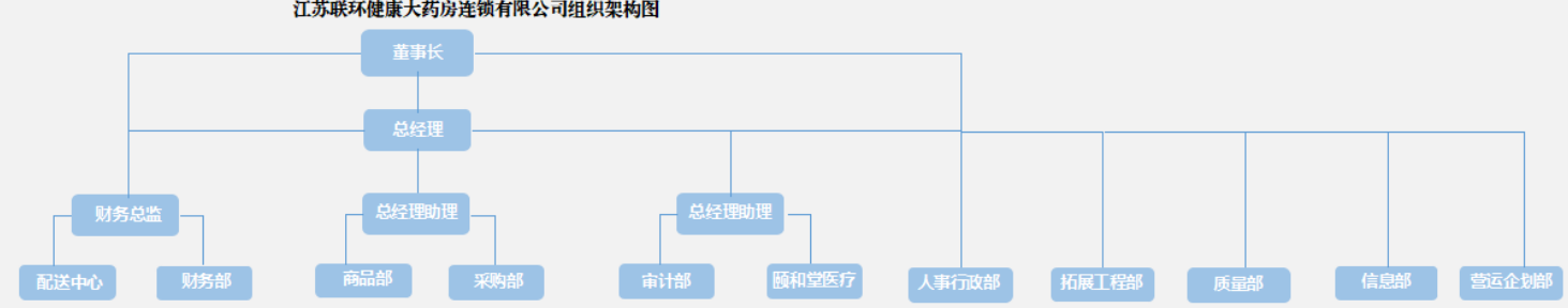 组织架构